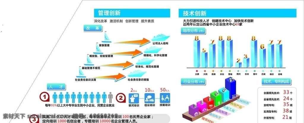 数据图表展板 现代 图表 简洁 扁平 展板 数据