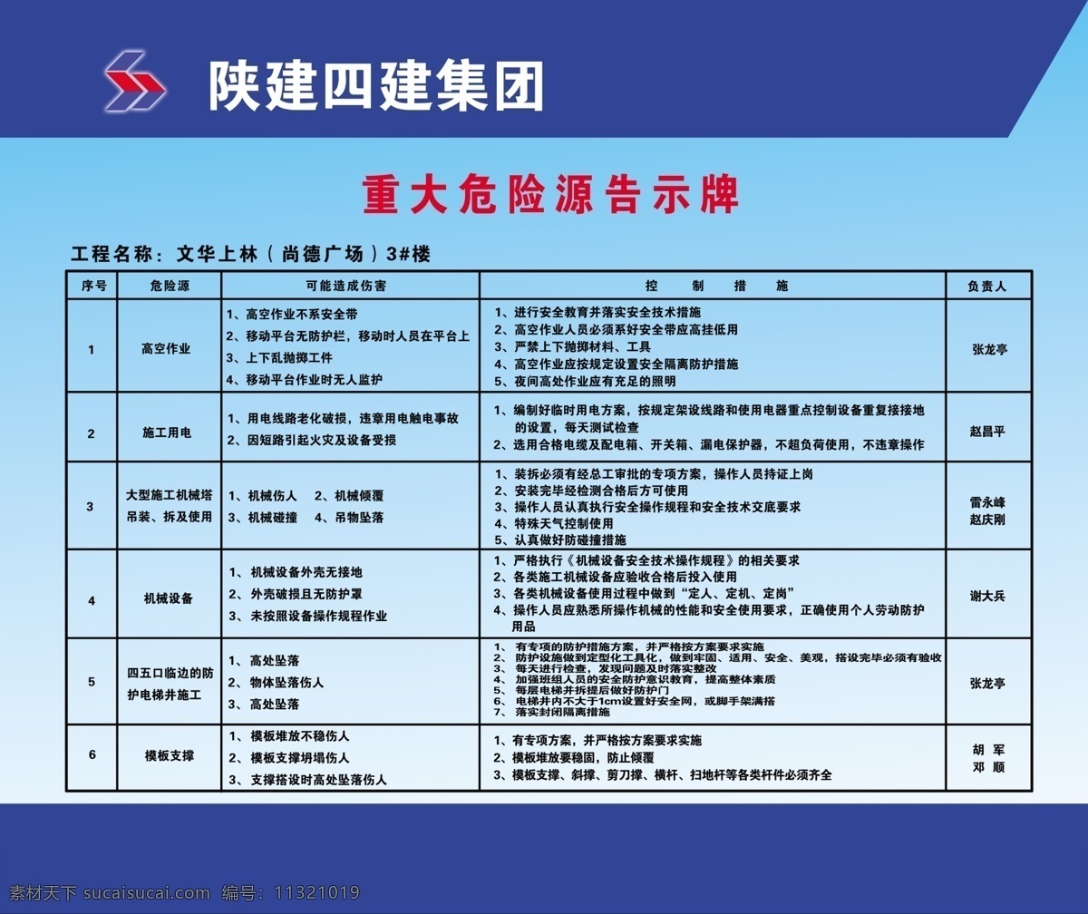 重大 危险源 告知 牌 重大危险源 公示牌 建筑展板 工程制度 企业展板 建筑工程