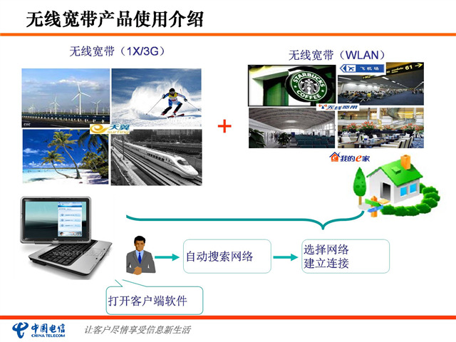 无线 宽带 手机上网 模板 移动ppt 电信ppt 网络 经营 商务