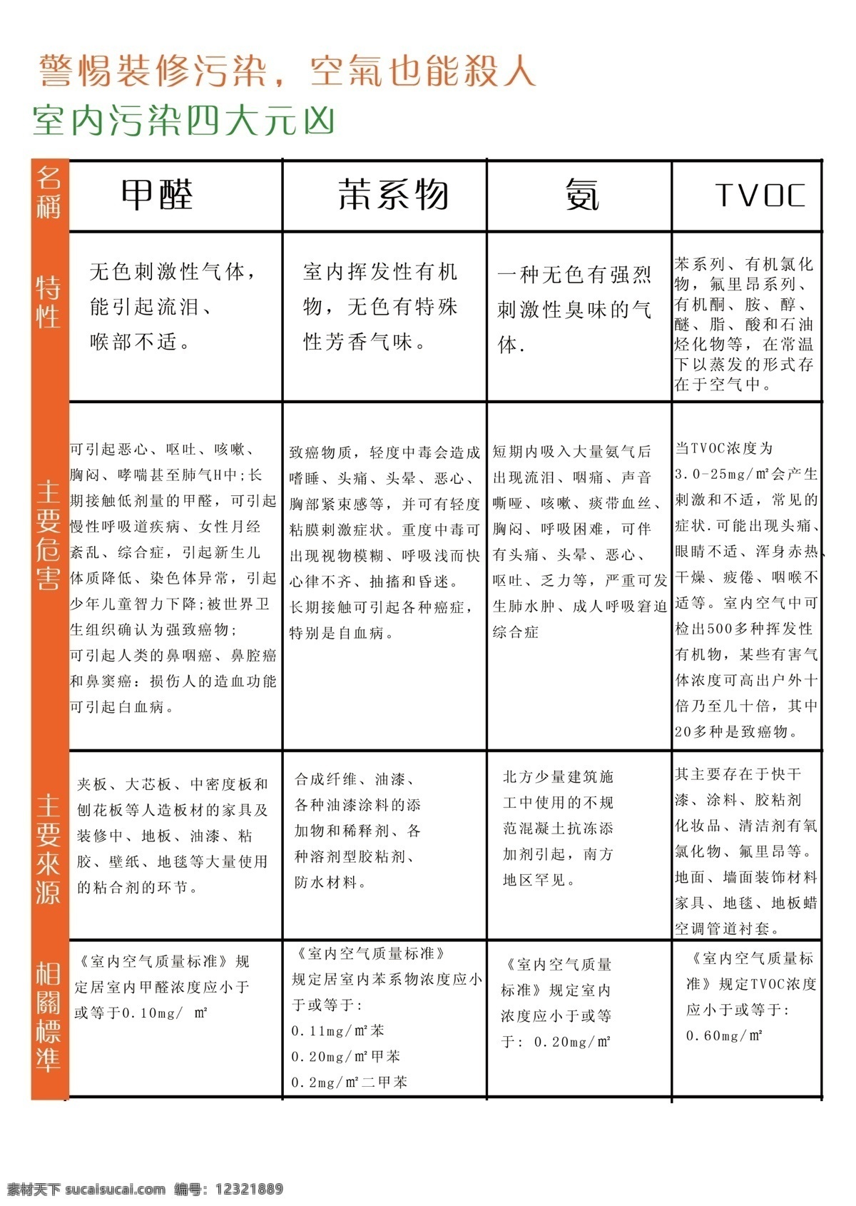 环境保护 甲醛 一面 苯氨 之类的 psd源文件