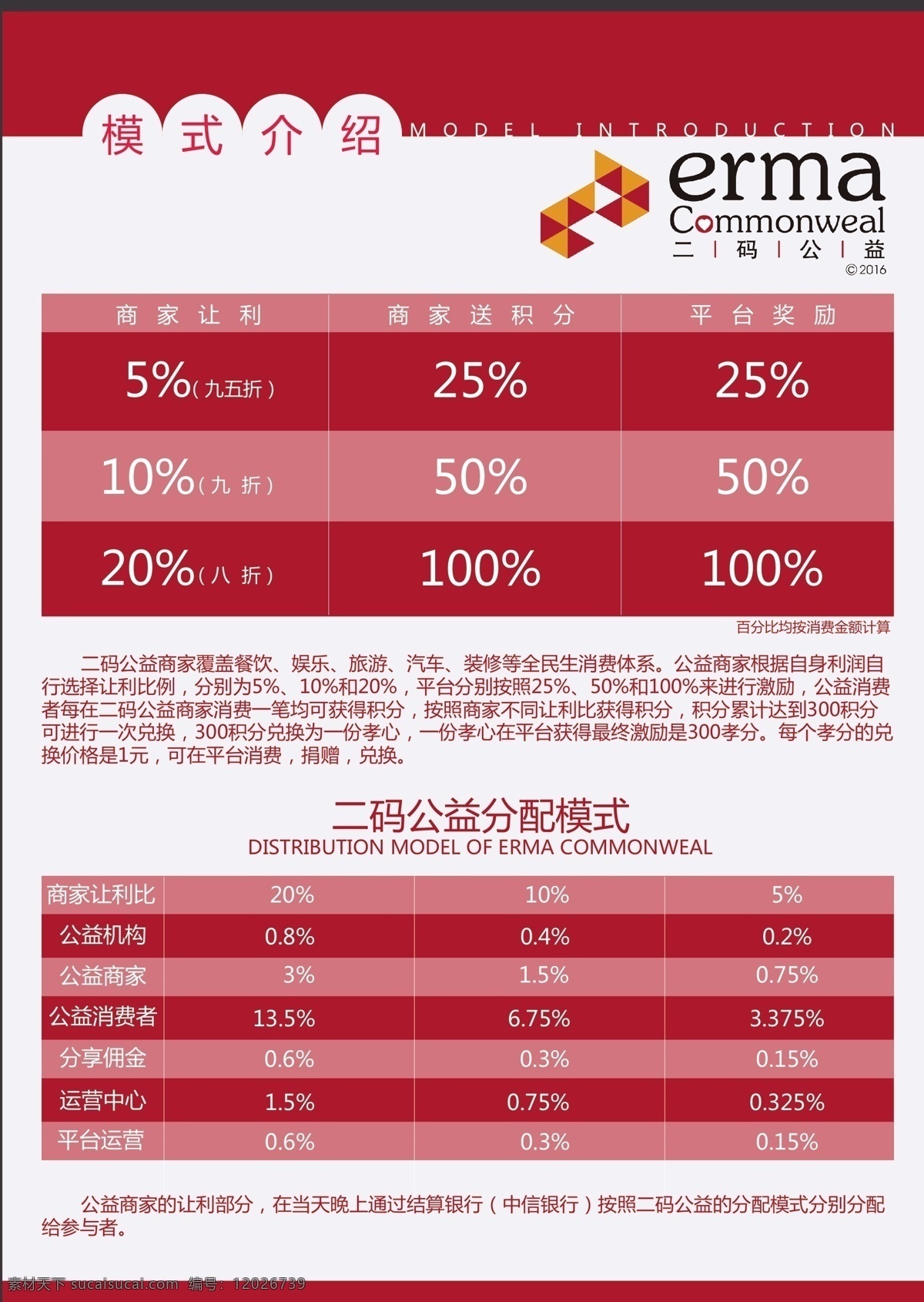 二码dm单 二维码 使用流程 模式介绍 二码公益 dm单 dm宣传单