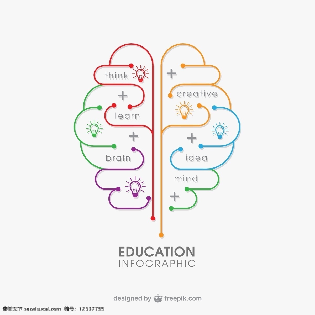 创意 大脑 教育 信息 图 矢量 信息图 灯泡 思维 想法 装饰 卡片 插画 背景 海报 画册