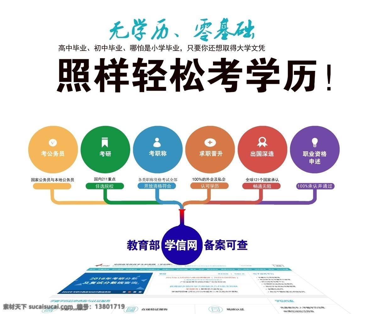 轻松考学历 学历 二教 成人教育 成教 自考 自考学历 函授 无学历 学信网