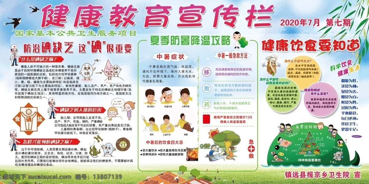 健康教育 宣传栏 碘的重要性 夏季中暑 健康饮食 什么是碘 预防中暑 分层