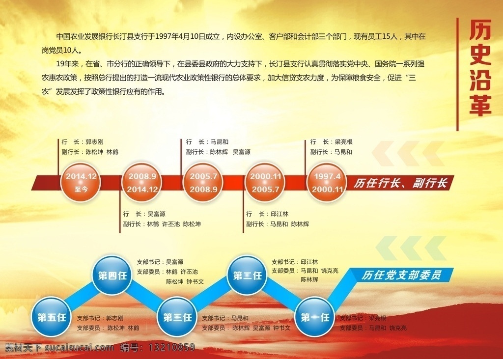 发展历程 历程 历史沿革 红色底图 光辉历程 国内广告设计