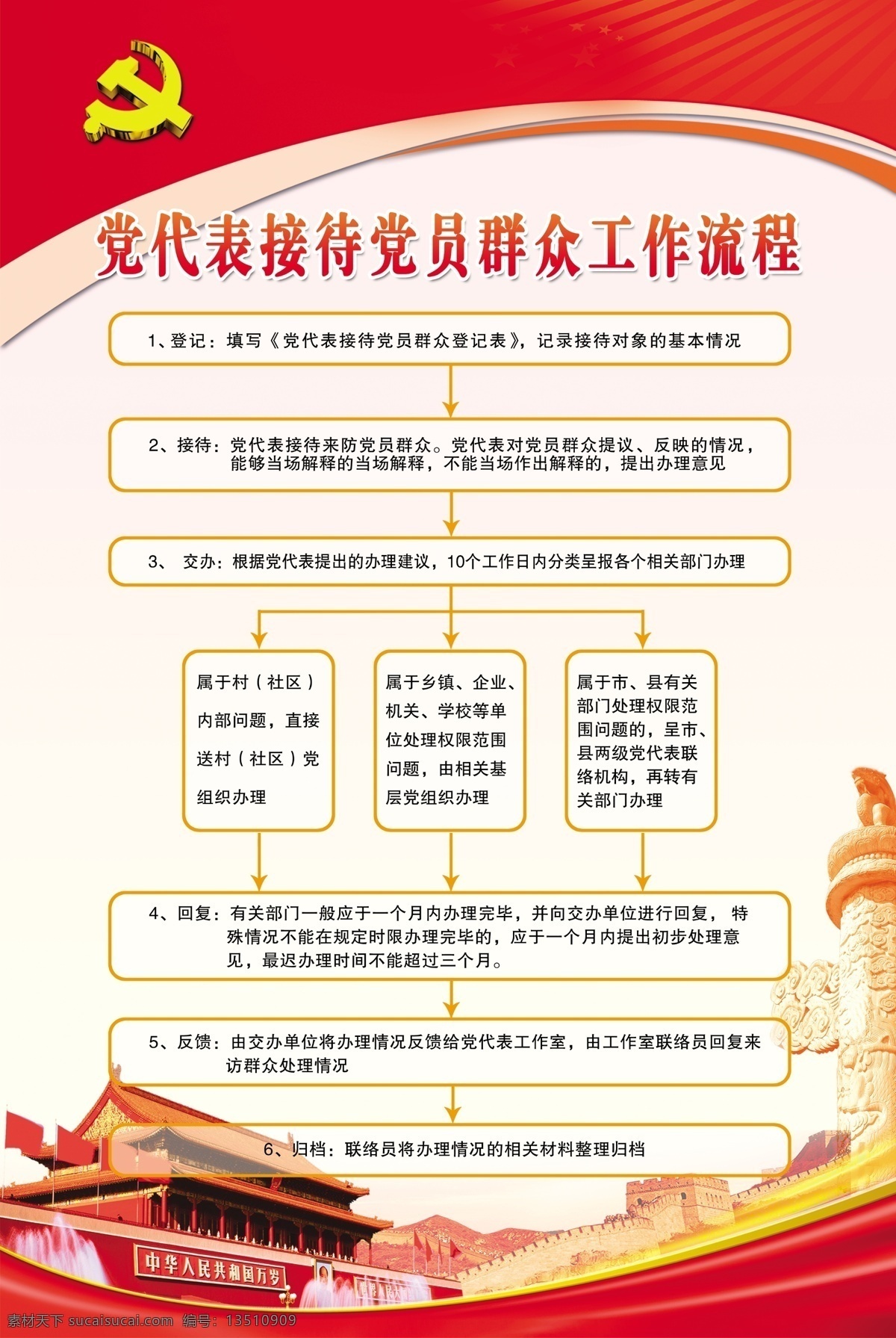 党代表 接待 党员 群众 工作流程 接待党员群众 党代表接待 党代表流程 接待群众流程 生活百科