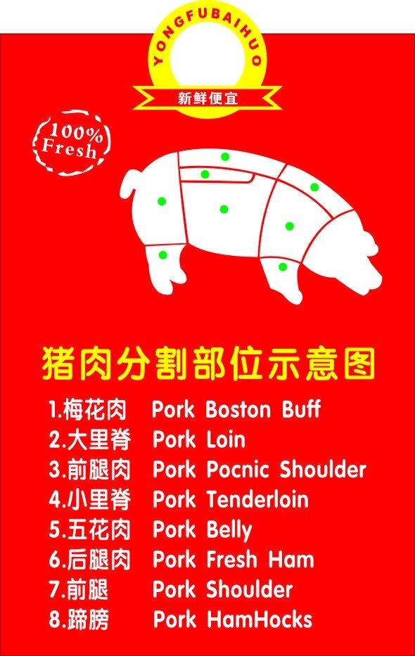 分割 图 红色 猪肉 区域分割 中英文对照 矢量图 其他矢量图