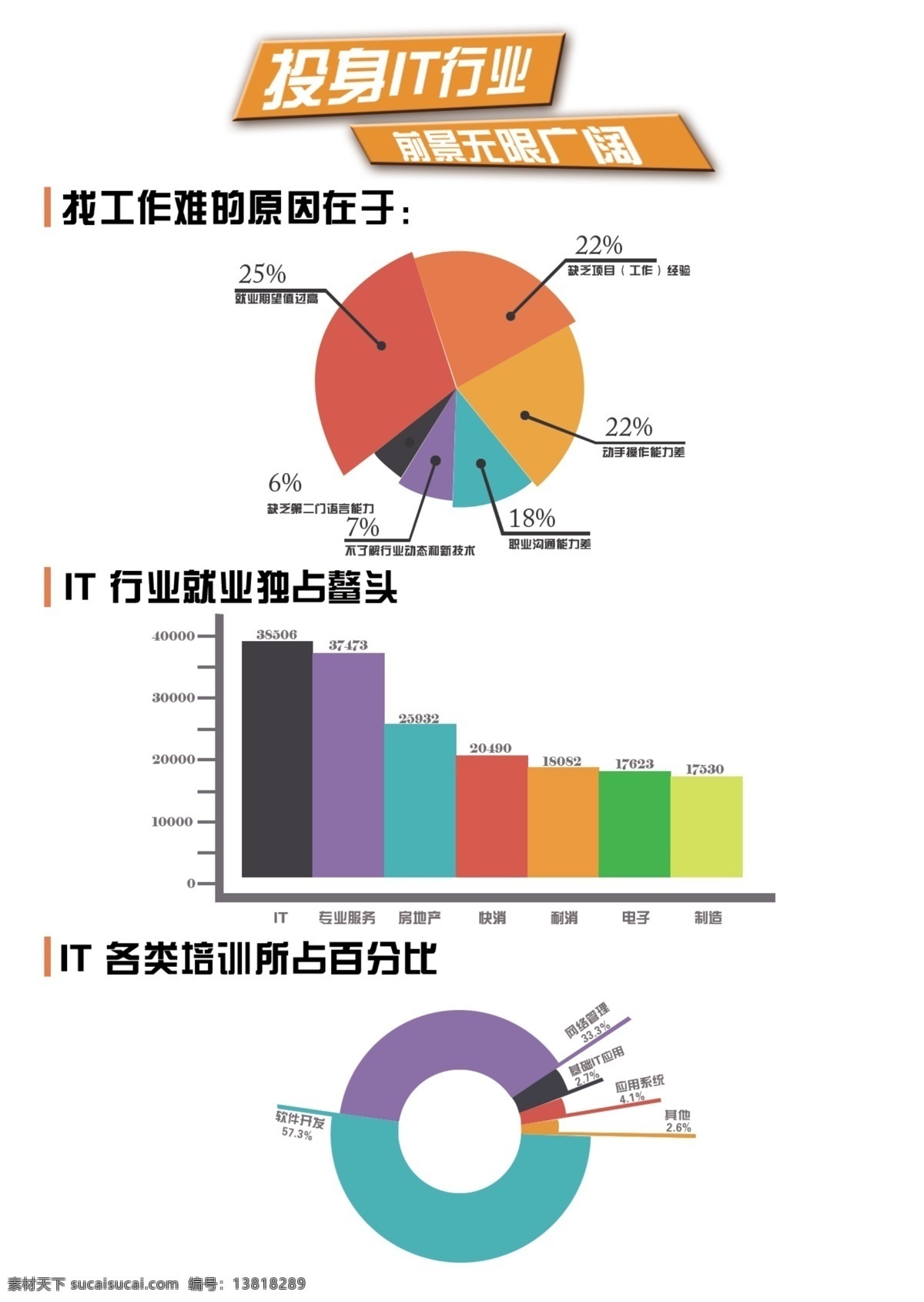 it行业 分析表 找工作难原因 就业 培训