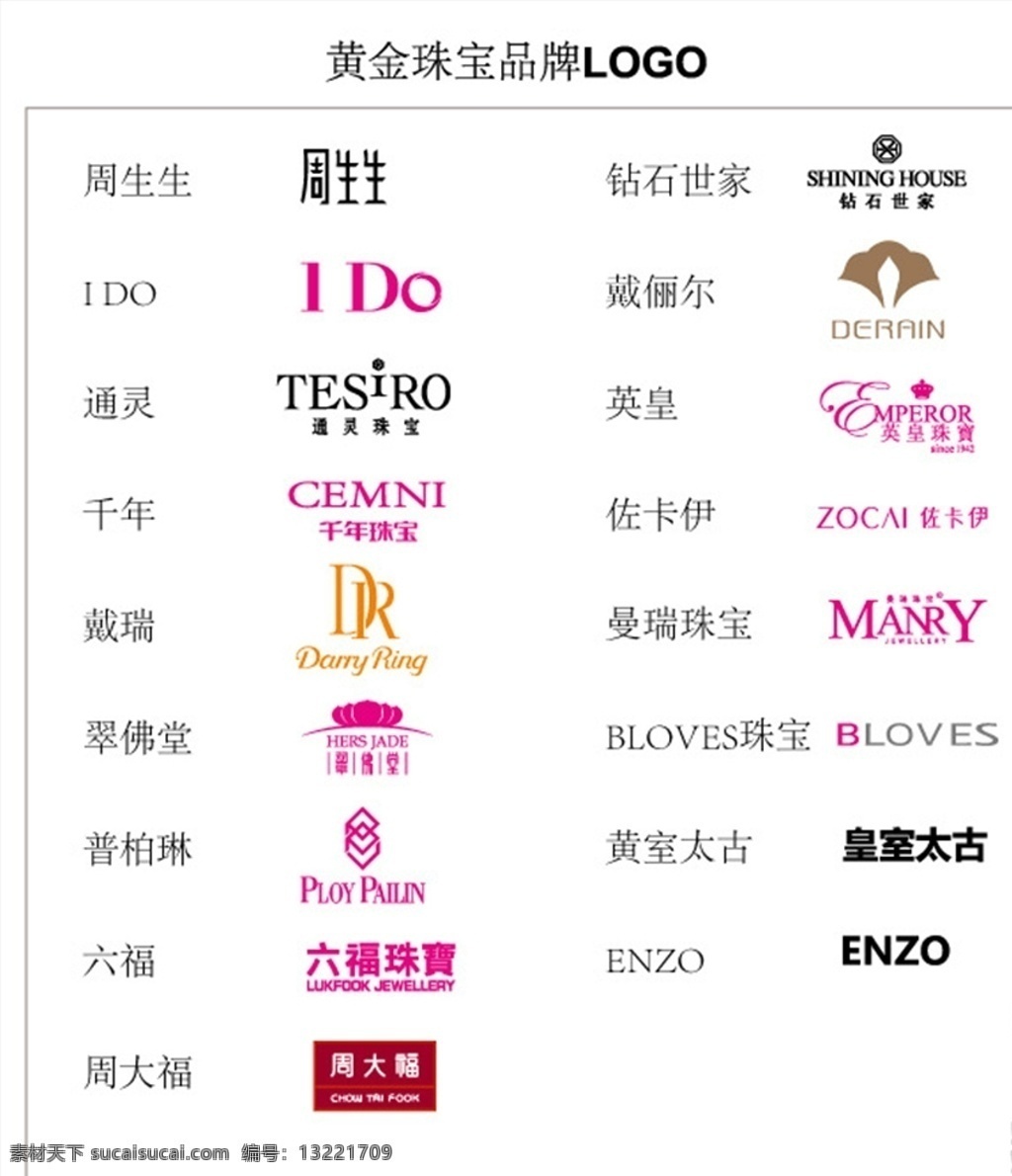 黄金珠宝 品牌 logo 合集 黄金珠宝品牌 周生生 周大福 ido 通灵珠宝 标志图标 企业 标志
