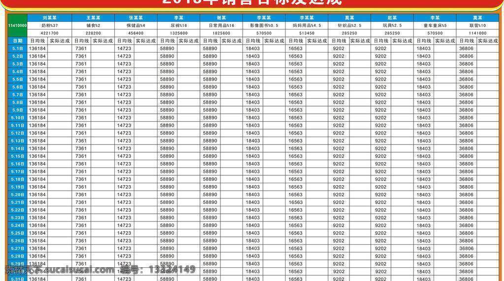 销售 表格 表格设计 其他设计 矢量 模板下载 销售表格 年终销售表格 员工表格 节日素材 春 晚 年会
