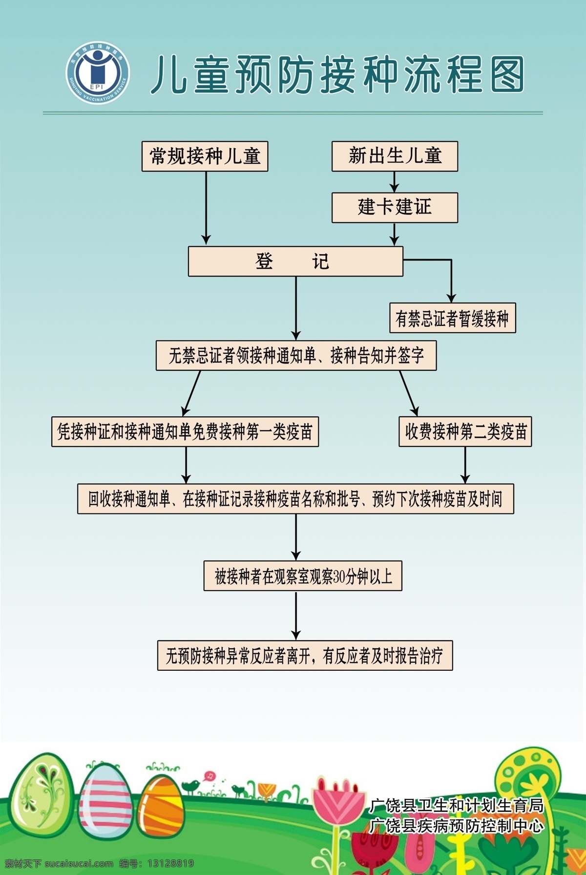 儿童 预防 接种 流程图 预防接种流程 预防接种 接种流程 疫苗 卫生服务站