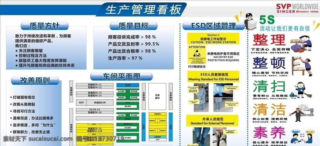 5s 管理 生产 看板 5s管理 企业文化 文化墙 展板 荣誉墙 业绩排行榜