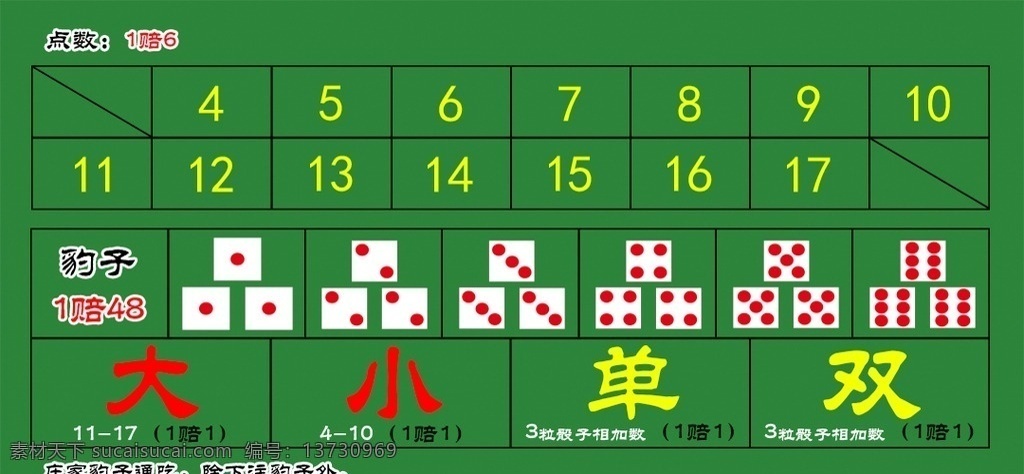 赌大小 赌盘 赌桌 赌大小赌桌 平面图 赌博 现代科技 矢量 赌城 拉斯维加斯 生活百科 休闲娱乐
