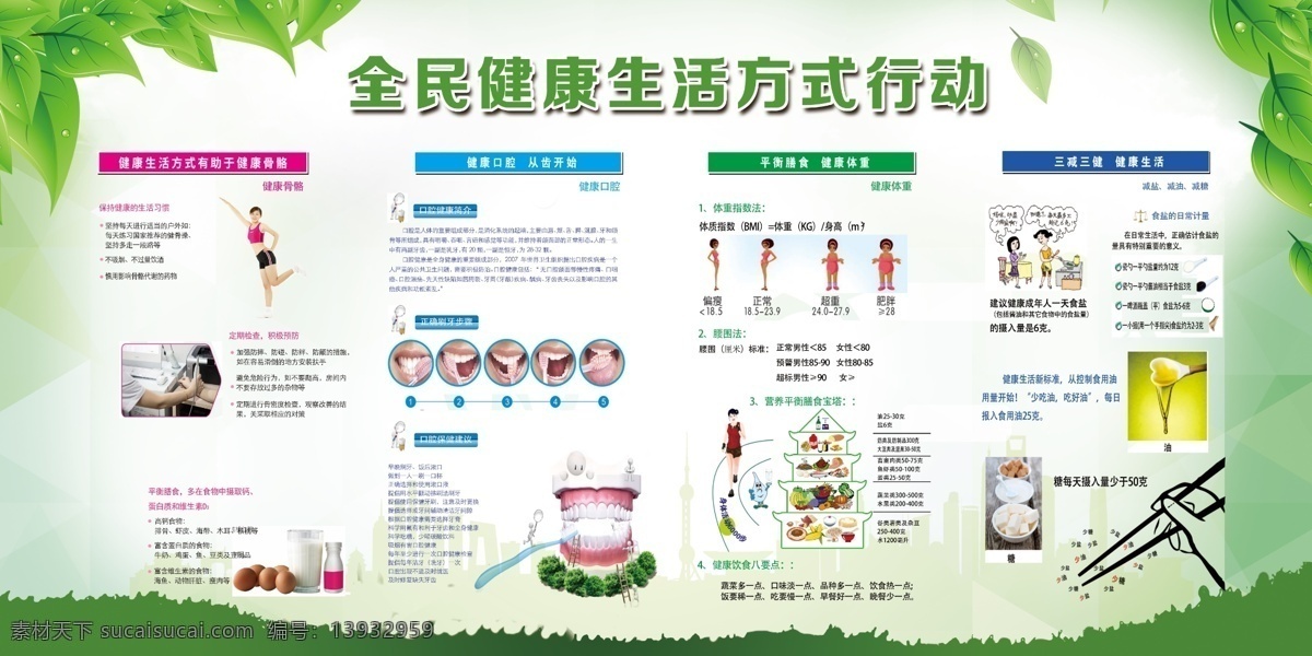 全民 健康生活 方式 行动 医疗 展板 健康 参与健康行动 享受美好生活 全面健康折页 健康三折页 健康教育折页 全民健康宣传 健康四大基石 合理膳食 适当运动 戒烟限酒 心理平衡 日行一万步 展板模板