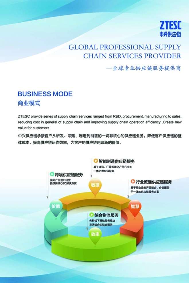 报纸广告 背景素材 海报 广告 展会背景 排版广告 博览会 图片排版 插页广告 海报广告 跨页广告 物流行业 设计排版 pdf