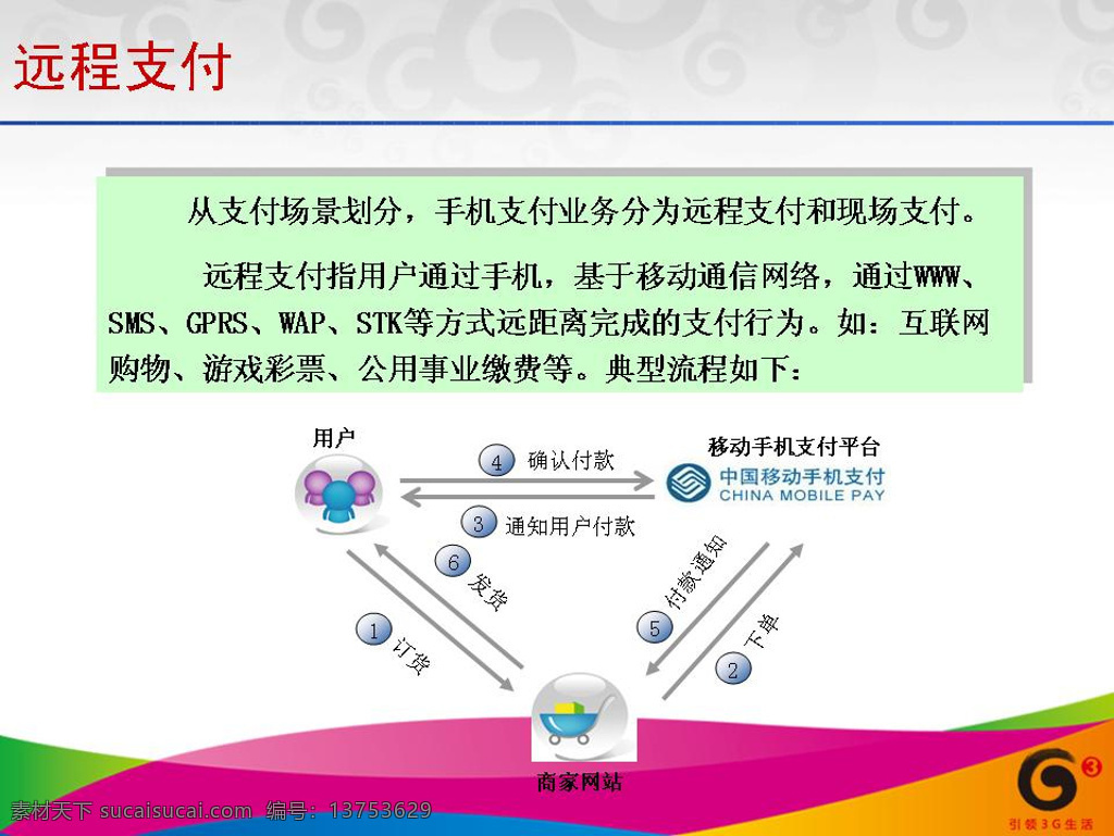 中国移动 专题 汇报 演示 文稿 手机 支付 业务 发展 思路 模板 免费 幻灯片 模板下载