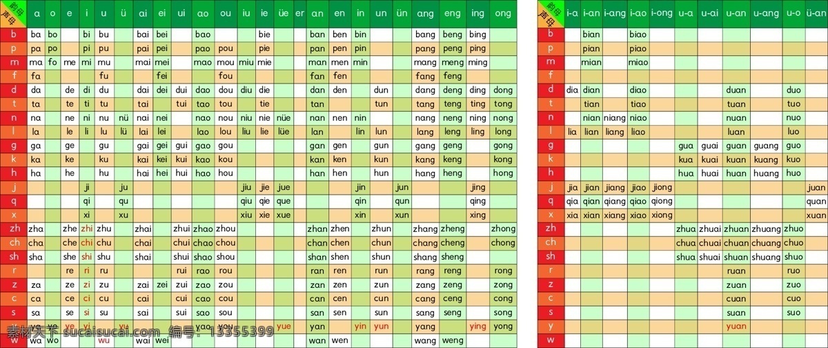 音节表 拼音 声母 韵母 整体认读音节 文化艺术