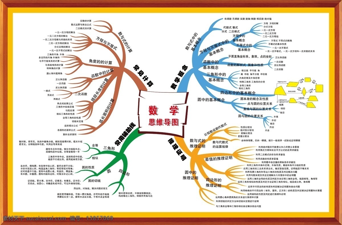 广告设计模板 源文件 学习 数学 技巧 海报 思维导图 数学方法 数学常见计算 数学概念 数学推理证明 常用 辅助 功能 四边形 基本 概念 弧 长 面积 计算 最 值得 推理 证明 psd源文件