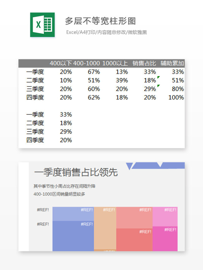 多层 不 等宽 柱 形 图 excel 图表 图表模板 模板 文档 表格 表格模板 自动变换 表格设计