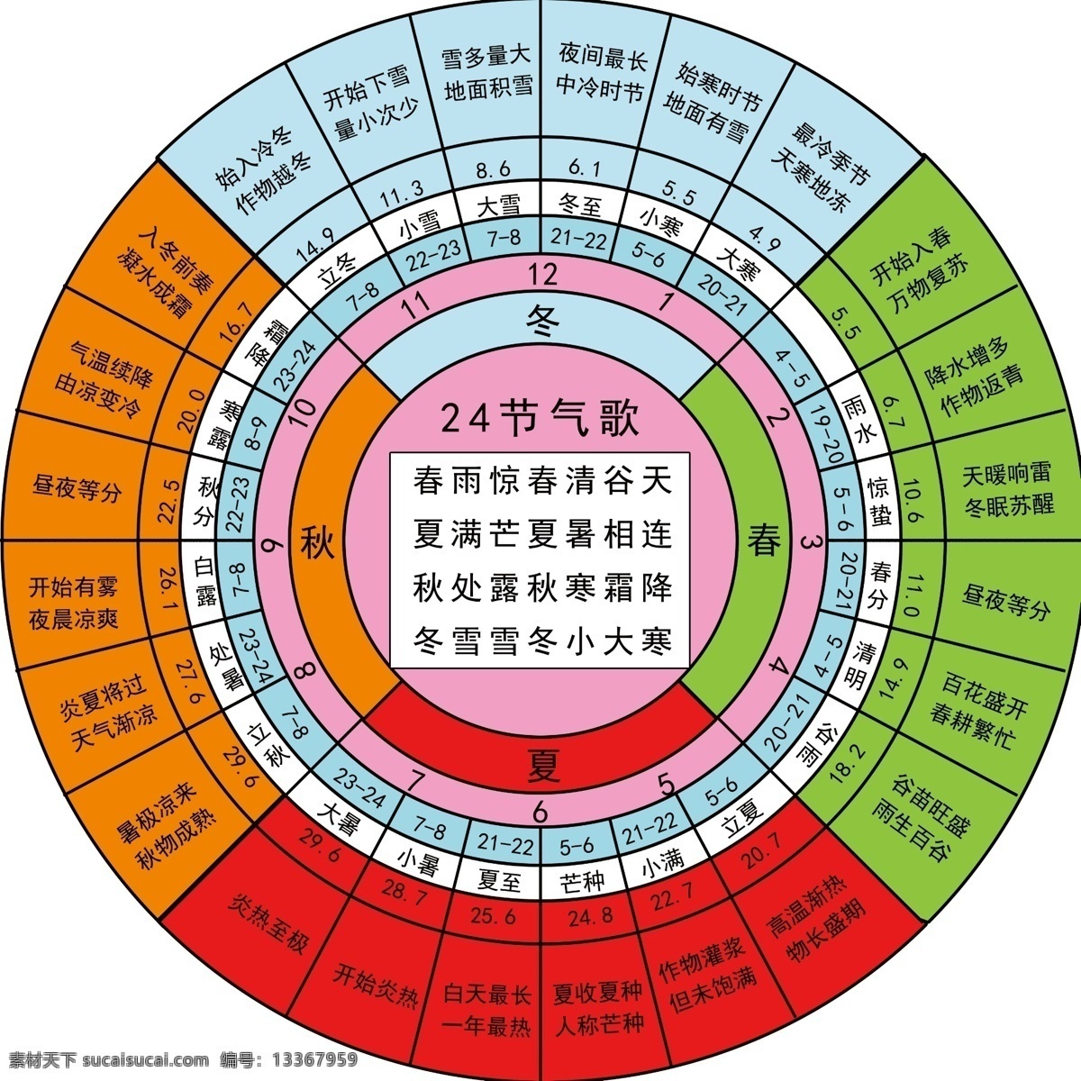 二十四节气歌 24节气挂画 二十四节气 24节气 24节气全套 校园文化 农历24节气 农历节气 节气 立春 雨水 惊蛰 春风 清明 谷雨 立夏 小满 芒种 夏至 小暑 大暑 立秋 处暑 白露 秋分 寒露 霜降 立冬 小雪 大雪 冬至 小寒 大寒 中国 风 中国风节气 中国水墨节气 节气文化