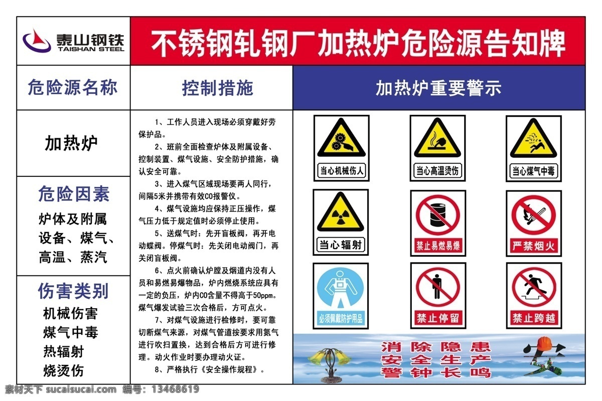 危险源告知牌 控制措施 危险因素 加热炉 伤害类别 安全生产 严禁烟火 警示牌 分层 源文件