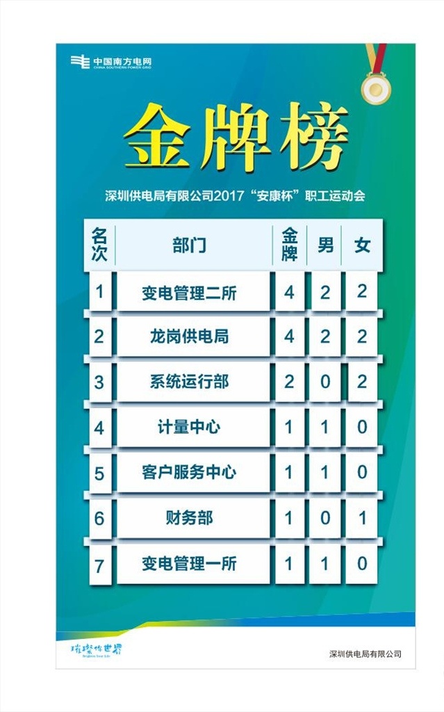 金牌 金牌榜名单 排行榜 运动会排名 金牌榜单 运动榜 单页海报素材