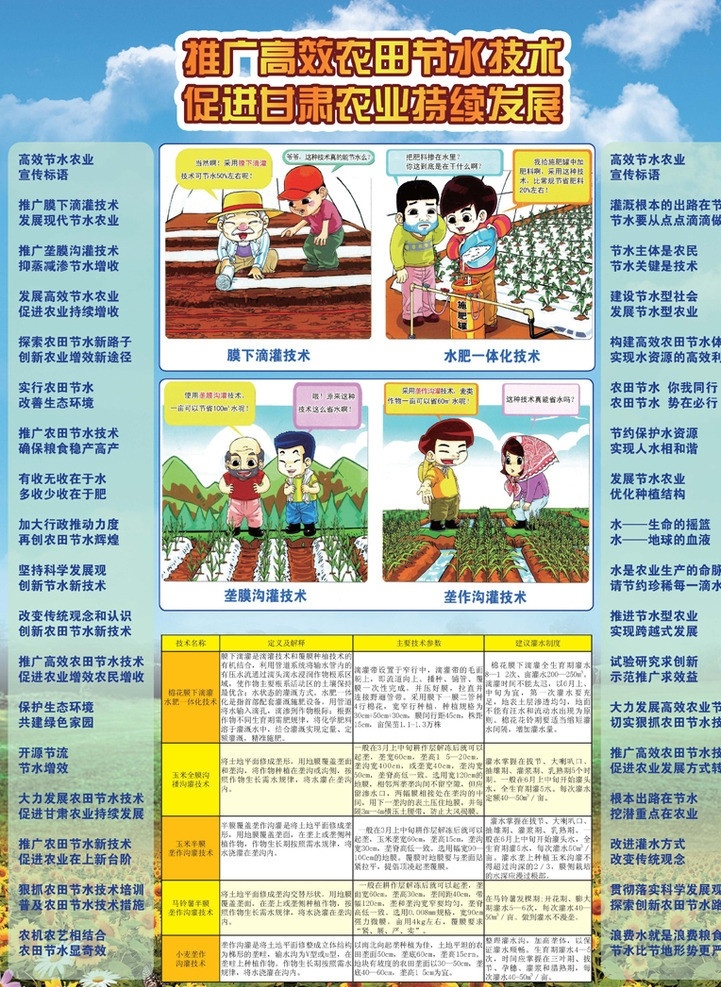 测 土 配方 施肥 技术 测土配方 农业漫画 施肥参数 技术指导 节水标语 源文件 pdf