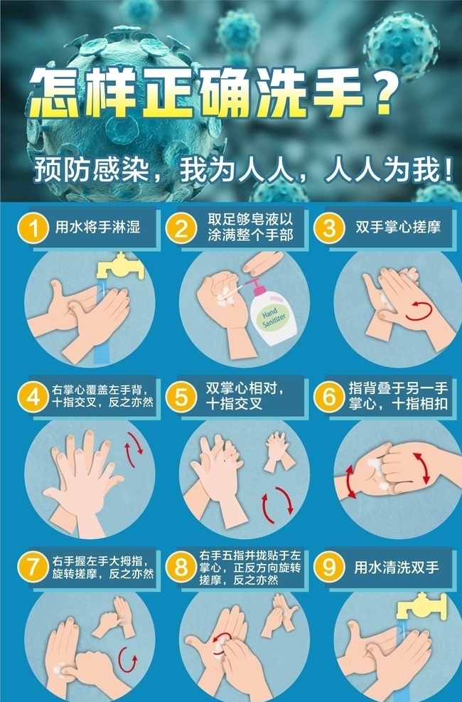 怎样正确洗手 洗手法 预防感染 预防病毒 肺炎