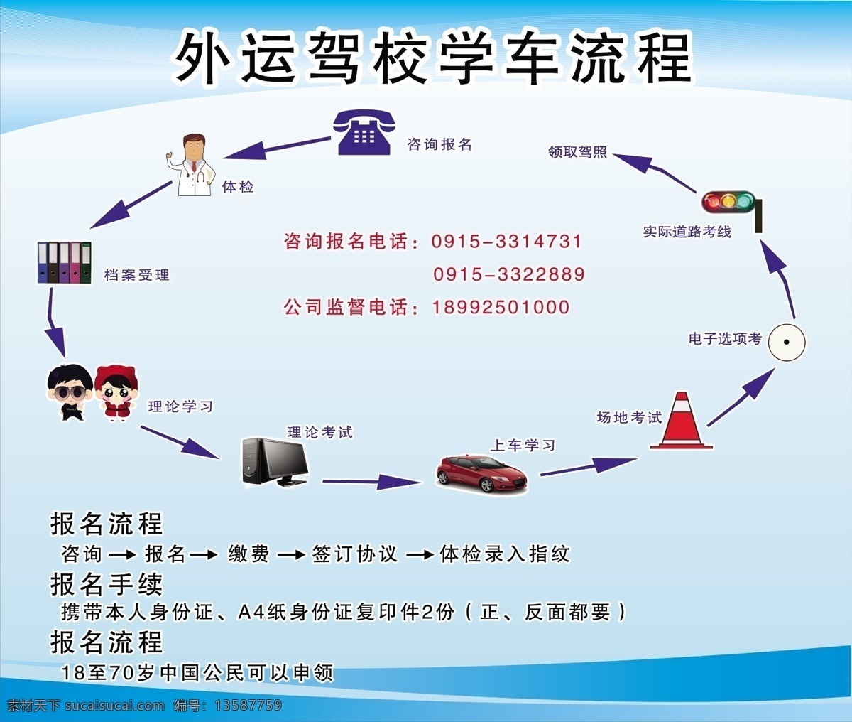 驾校 学 车 流程图 学车流程图 蓝色底版 报名须知 报名范围 年龄 箭头 展板模板 广告设计模板 源文件