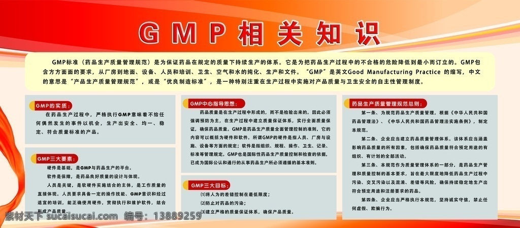 石药 gmp知识 丝带 展板 宣传栏 写真喷绘 招贴设计