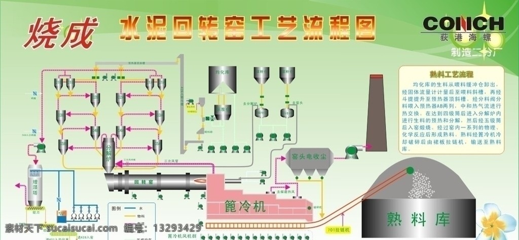 水泥 回转窑 工艺 流程图 矢量