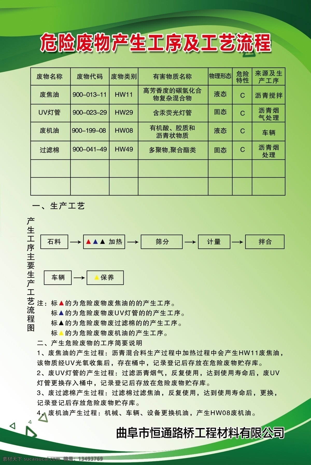 制度牌 展板 工艺流程 海报 企业展板 企业文化 写真板