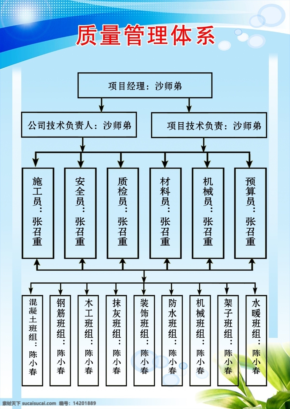 安全 质量管理体系 质量 管理体系 蓝色背景 展板 分层