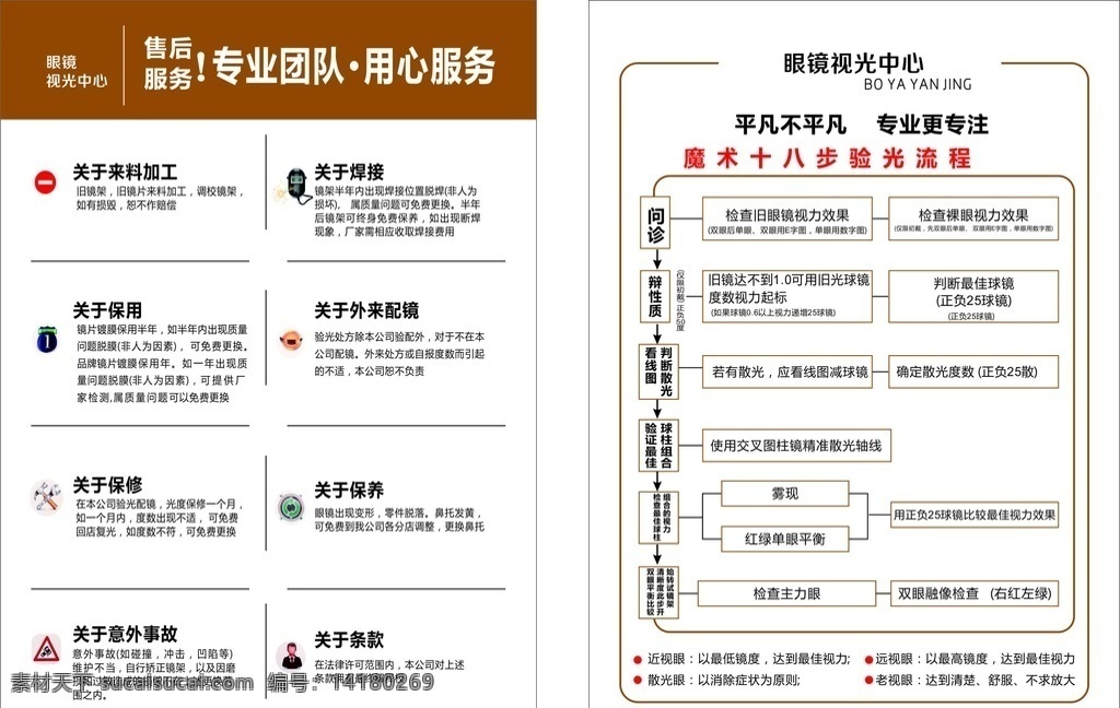 眼镜店 流程图 售后服务 验光流程 十八步