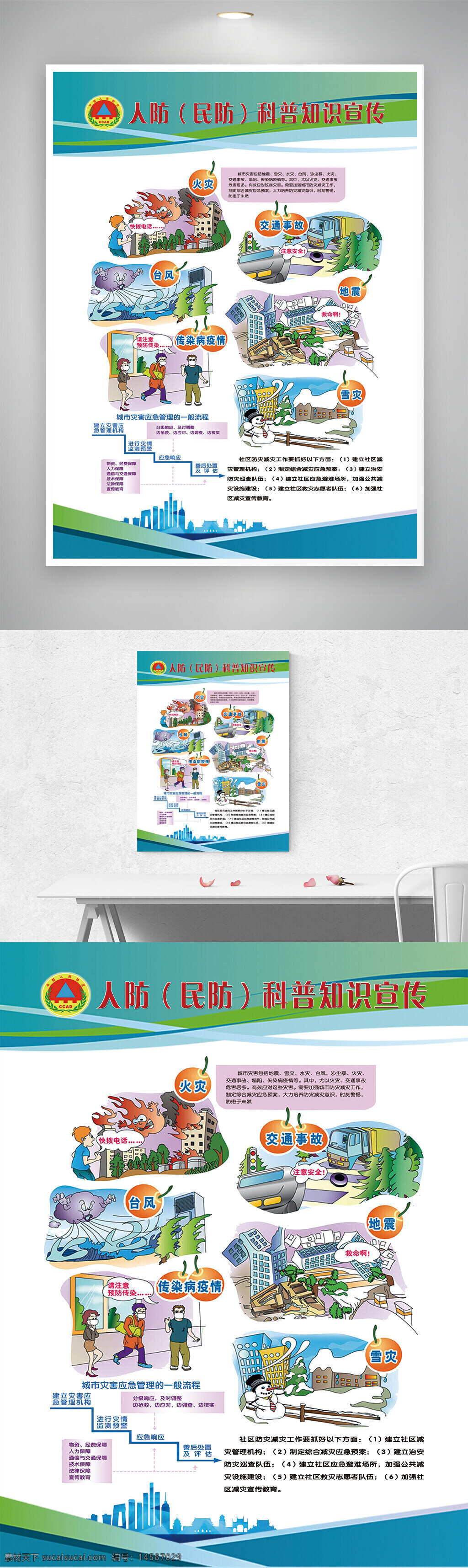 民防知识 民防宣传 民防宣传栏 科普知识 科普宣传 科普展板 科普知识宣传 科普教育 健康科普 科普漫画 防灾减灾 地震 地震避险 大风避险 洪水避险 暴雨避险 地震漫画 洪水 自然灾害