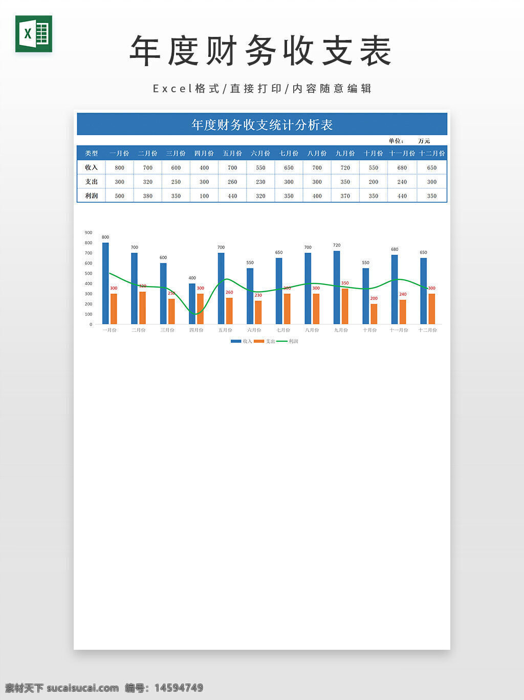 财务分析 收入支出 年度统计 利润 财务报表 月度收入 月度支出 数据分析 图表分析 财务管理 月度利润 财务趋势 收入增长 支出控制 盈利能力 财务健康 年度财务 收入对比 支出对比 利润变化