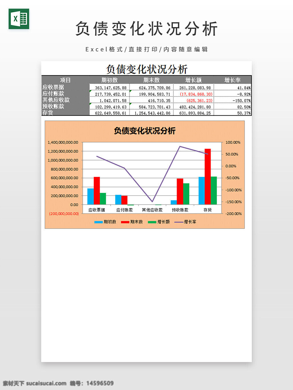 负债 变化 分析 应收票据 应付账款 其他应收款 其他应付款 存货 期初数 期末数 增长额 增长率 数据图表 财务分析 会计 资产负债表 财务报表 经济分析 企业财务 商业分析